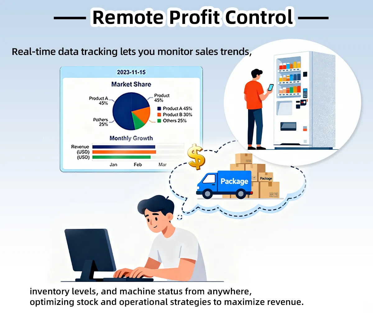 UNIUNO remote profit control and machine monitoring