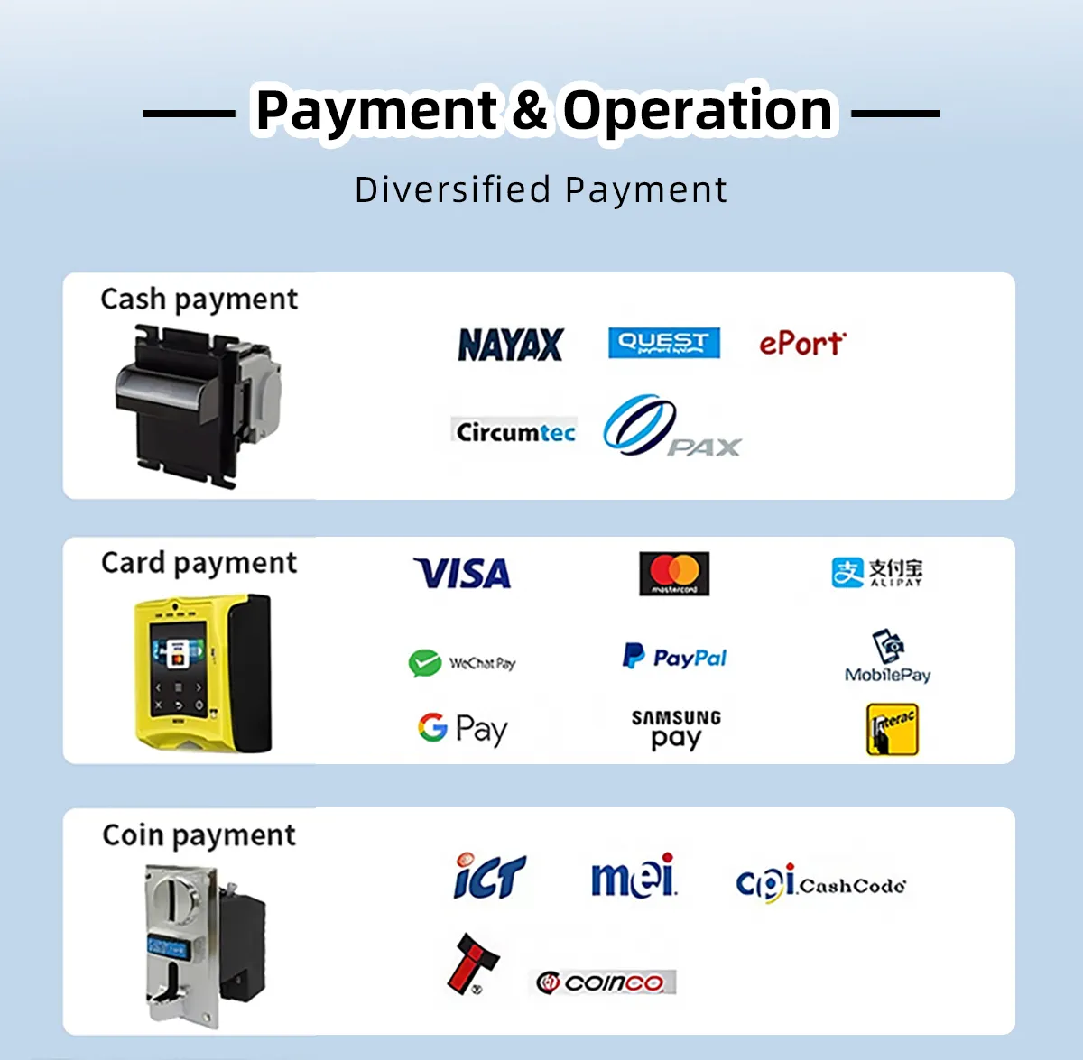 UNIUNO diversified payment and operation support